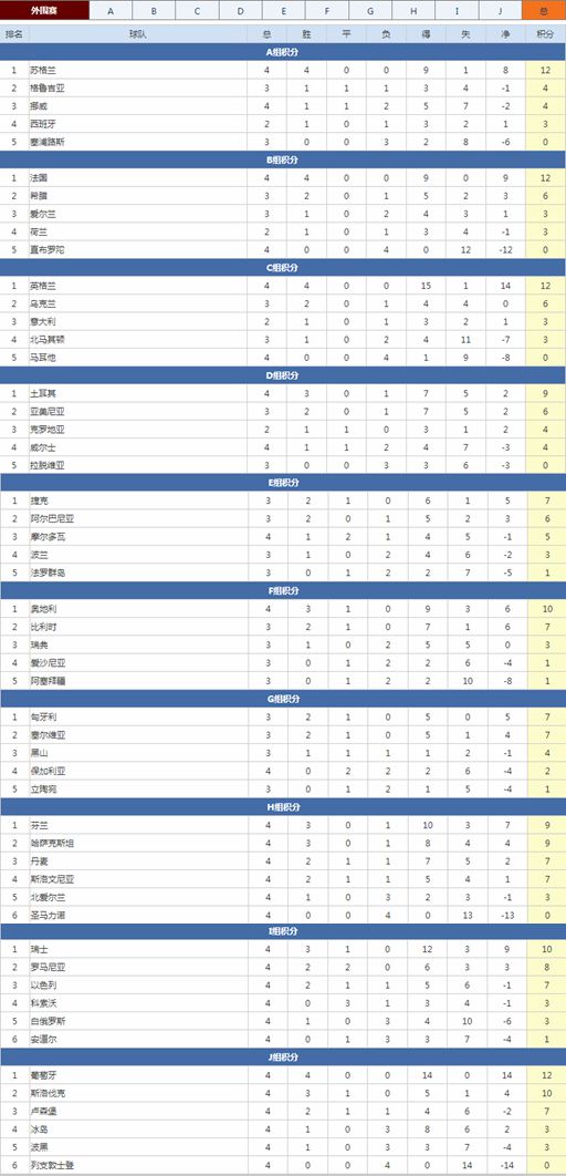 实时更新：欧洲预赛的最新比分消息