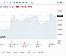 澳大利亚跳水气场强劲，雄踞榜首