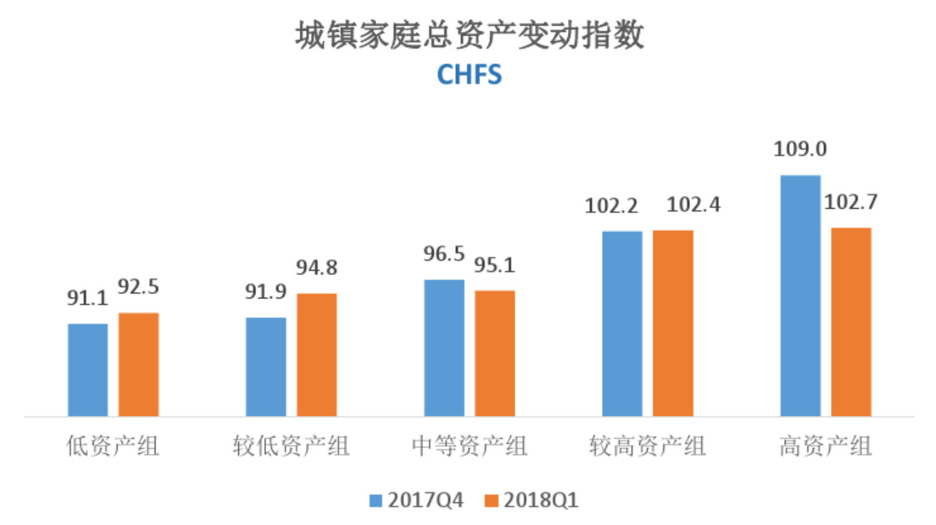 全球房地产市场波动，投资者谨慎进场