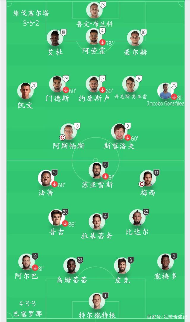 塞尔塔主场逼平强队，积分榜位置稳固