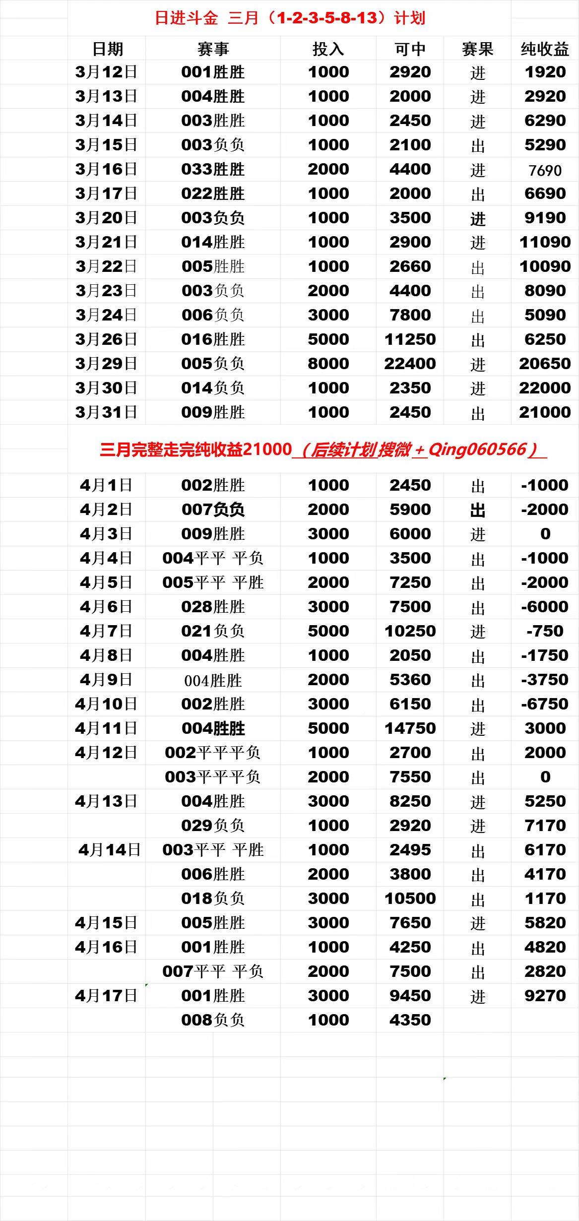 阿森纳胜切尔西，引领英超联赛榜首位置