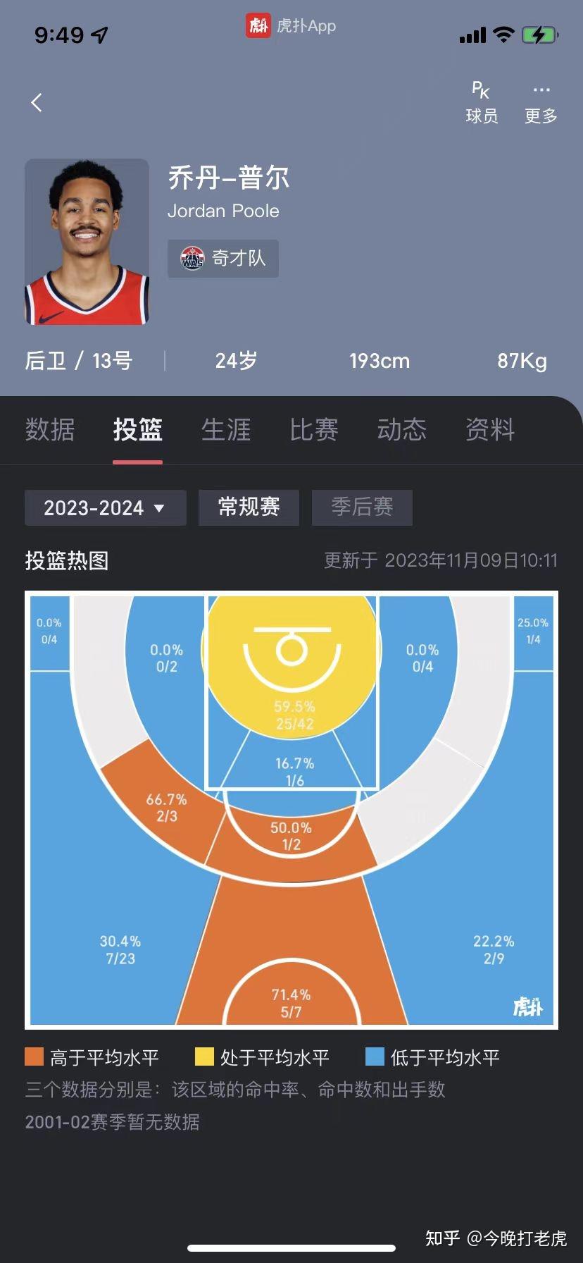 华盛顿奇才击败黄蜂，紧追东部前八