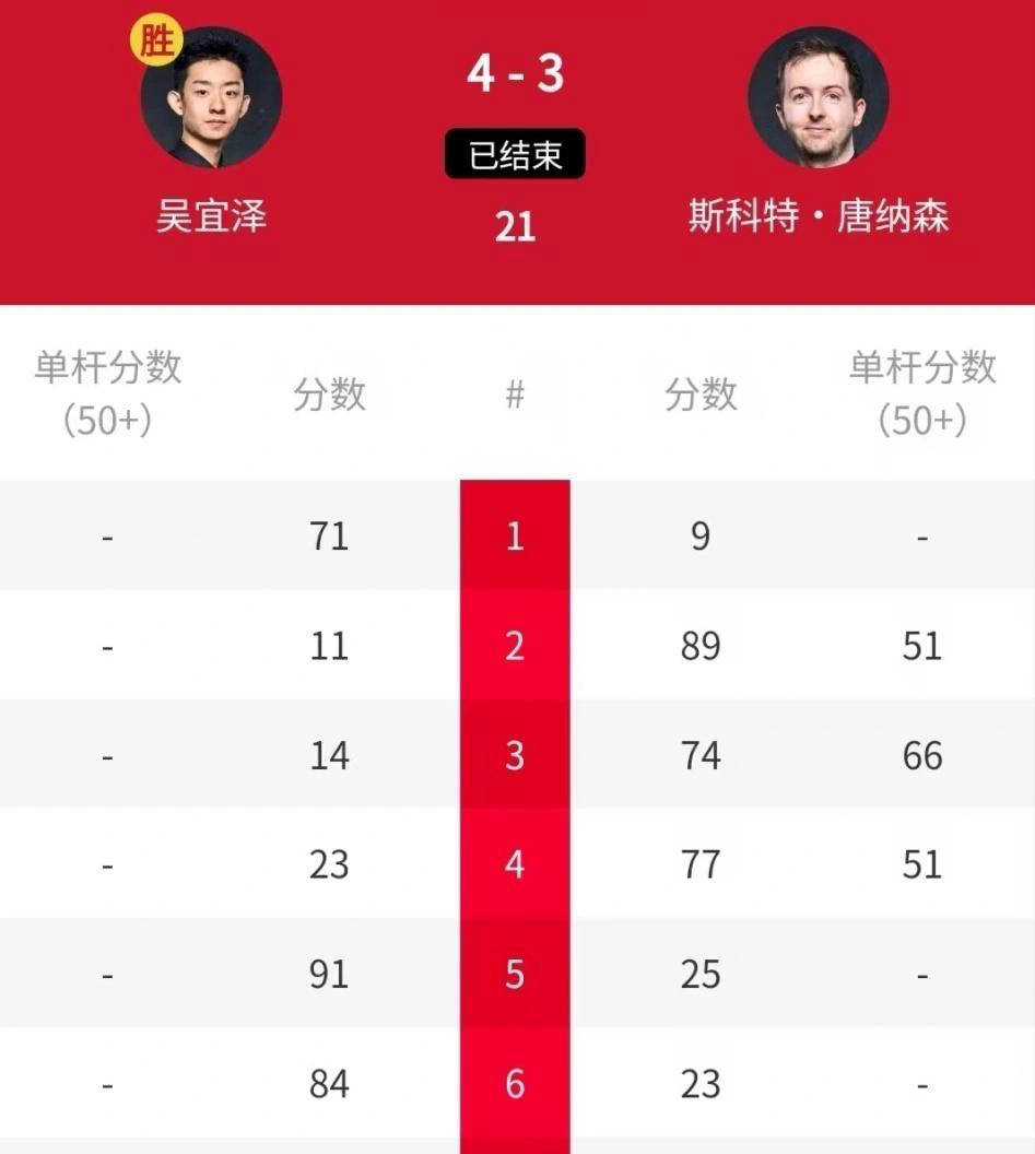 广东队斩获胜利，成功阻止对手晋级